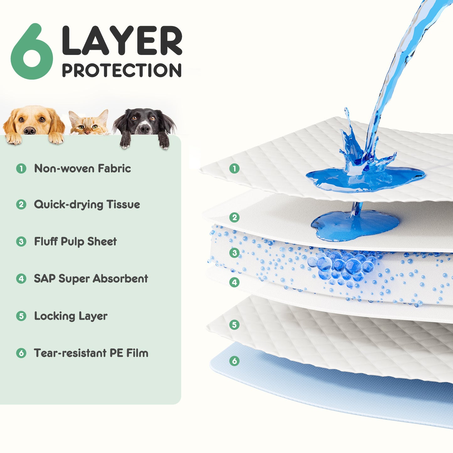 Leak-Lock Training Pads (6-Layer, Super-Absorbent) — 30/40/50 Pack
